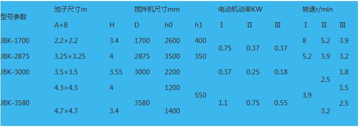 參數(shù)表