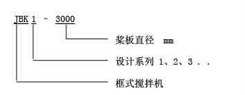 型號(hào)表示方式