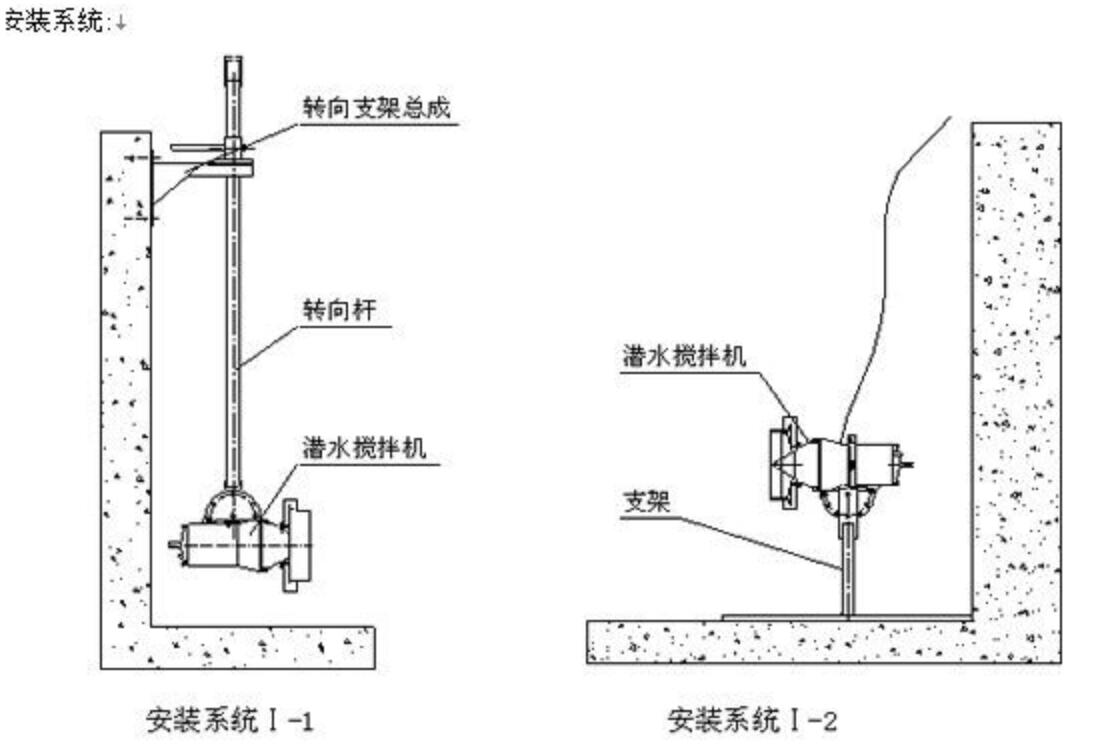 潛水攪拌機安裝示意圖